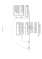 BOD Org Chart 01-11-2011001